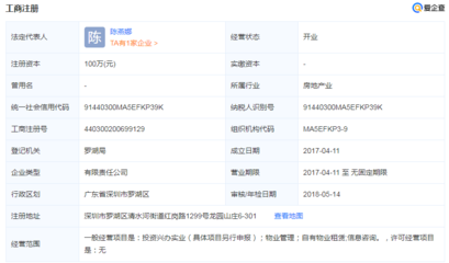 潮陽這塊地,拍賣了!