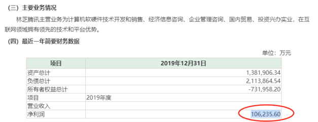 騰訊系又在狂買A股!剛剛出手6個億
