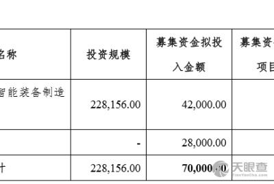 伊川財源實業(yè)投資有限責(zé)任公司