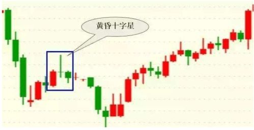 天基實(shí)業(yè)投資 股市中我們應(yīng)該如何去見底信號(hào)