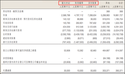 龍光集團(tuán)或有負(fù)債成迷遭股債雙殺 接連被標(biāo)普負(fù)面觀察、惠譽(yù)下調(diào)評(píng)級(jí)