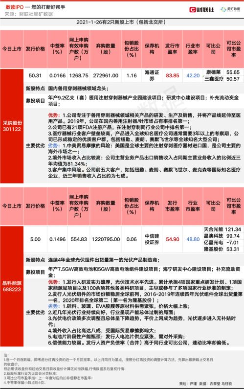 數(shù)讀ipo 發(fā)行價僅5元 全球光伏組件龍頭登陸科創(chuàng)板