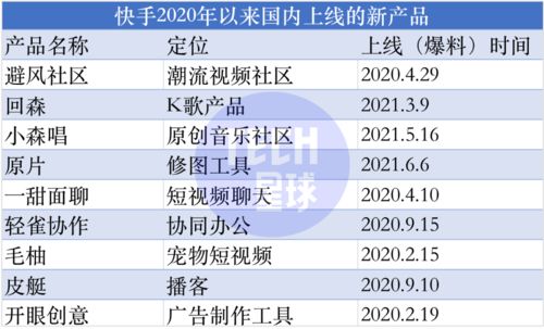 內(nèi)卷加劇,app工廠按下產(chǎn)品 上新 暫停鍵