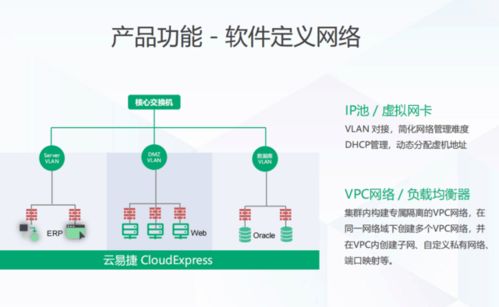云易捷超融合產(chǎn)品南京商家發(fā)售
