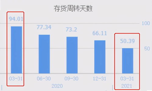 世界前20強半導(dǎo)體企業(yè),50 以上都是這家公司的客戶,業(yè)績暴增1430