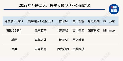 一年出手3家大模型公司 3家機器人公司 深解美團投資圖譜背后 邊界與懸念