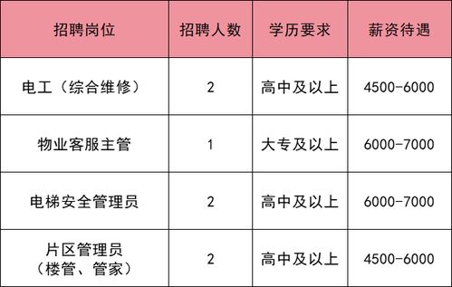 共招314人 通州最新招聘來啦