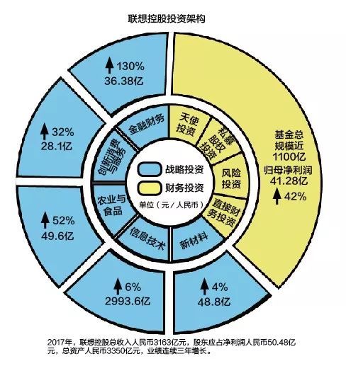 獨(dú)家專訪聯(lián)想控股董事長柳傳志 人不要太把自己當(dāng)回事