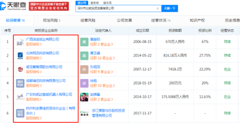 青島即墨區(qū)國資委或?qū)⒅亟MST威龍董事會(huì) 司法障礙清除會(huì)有什么新動(dòng)作?