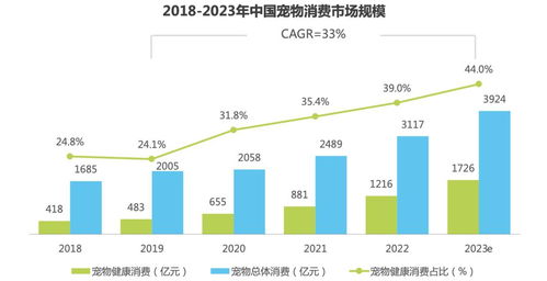 智氪 ipo 收入三十億全靠營銷,寵物糧添第三家上市公司,乖寶是不是顆雷