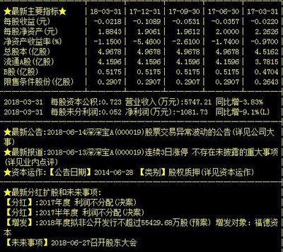 深深寶A