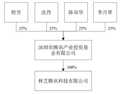 騰訊與老百姓大藥房,開始合作了