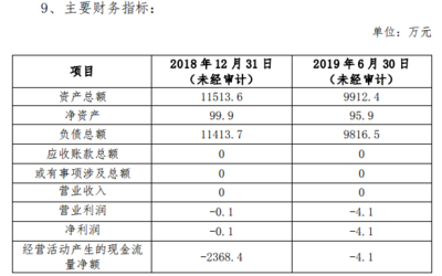 財信發(fā)展:2億收購惠州騰大實業(yè)100%股權(quán)