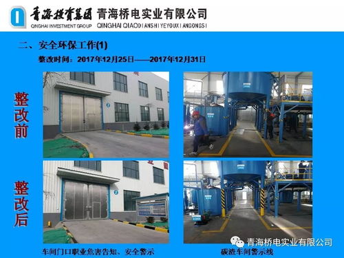 青海投資集團橋電實業(yè)公司 管理提升 技術(shù)創(chuàng)新 活動推進情況