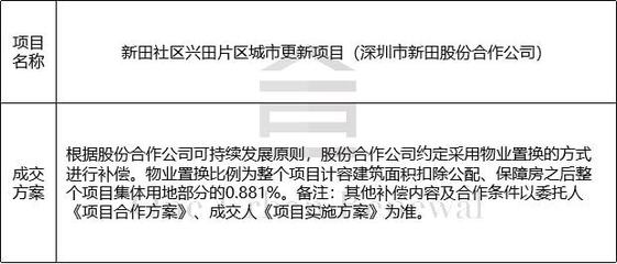 舊改周報(bào)|深圳17大項(xiàng)目獲進(jìn)展:龍華投資控股、萬(wàn)科等主導(dǎo)