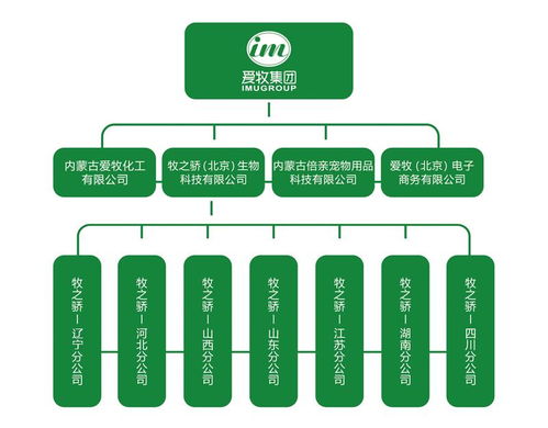 牧之驕產(chǎn)品匠心獨(dú)具 愛牧集團(tuán)畜博會(huì)溢彩流光