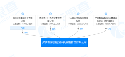 注冊資本1億,TCL投資成立供應(yīng)鏈管理公司?