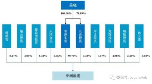 漁港股份ipo被否決 曾擬募資3億 新希望與龍珠投資是股東