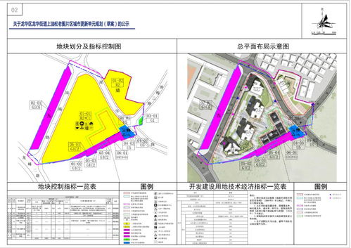 龍華五大舊改來襲 含沙嚇工業(yè)區(qū) 上油松老圍片區(qū) 橫嶺工業(yè)區(qū)...