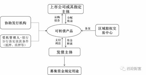 實業(yè)公司為何青睞投資帶抵押地產(chǎn),一文讓你明白原因