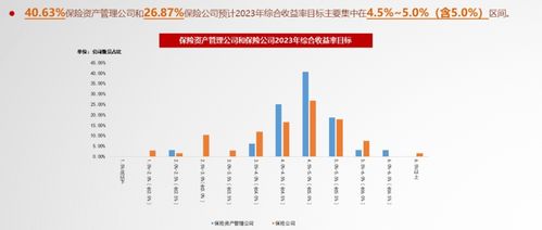 壽險(xiǎn)公司一季度投資哪家強(qiáng)