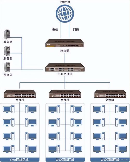 一個(gè)詳細(xì)且完整的公司局域網(wǎng)搭建案例,跟著操作