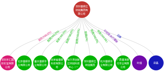 以區(qū)塊鏈為幌子的普銀幣究竟是怎么回事