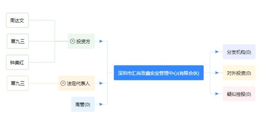 新宙邦分析報(bào)告(下)