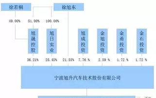 寧波這家神秘的公司上市了,老板初中畢業(yè)是個(gè)70后