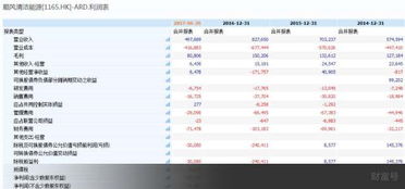 干貨榮華實(shí)業(yè)高溢價(jià)股轉(zhuǎn) 轉(zhuǎn)型口說無憑,投資不可戀戰(zhàn)