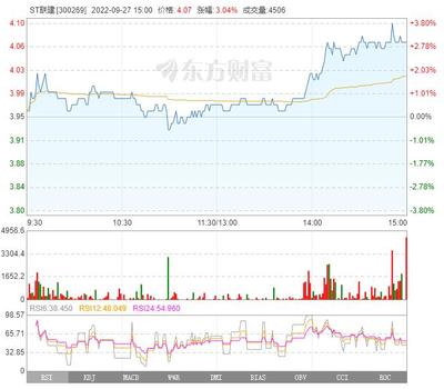 廣東南峰投資2.1億加持 聯(lián)建光電正在銳變