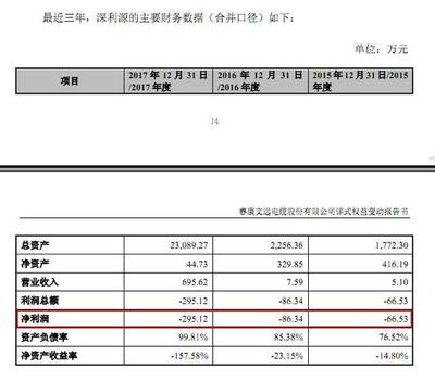 睿康股份一年半后再易主 未來(lái)有望重回電纜主業(yè)