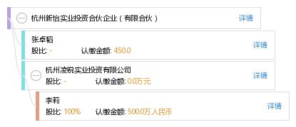 杭州新怡實(shí)業(yè)投資合伙企業(yè) 有限合伙