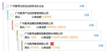 廣州越秀立創(chuàng)實(shí)業(yè)投資合伙企業(yè)