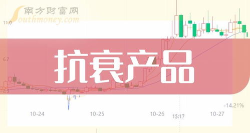 抗衰產(chǎn)品上市公司龍頭,這些名單值得關(guān)注 2024 3 28
