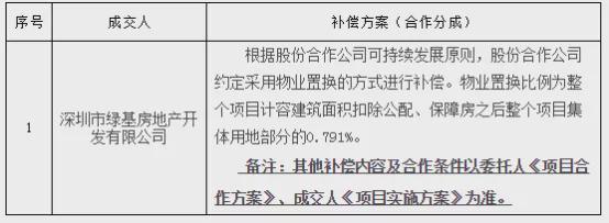 2021年福田第三批更新計(jì)劃:八卦嶺工業(yè)區(qū)3-1小區(qū)完成立項(xiàng)!