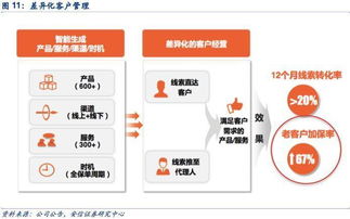 18年投資策略,選實(shí)業(yè)還是選金融
