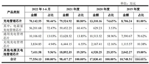 雷軍投資的第一家芯片公司,上市了