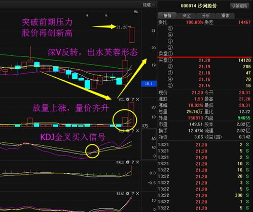 房產(chǎn)產(chǎn)業(yè) 深圳國改 粵港自貿(mào)區(qū)概念可重點(diǎn)關(guān)注